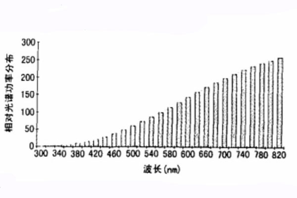 白熾燈（標(biāo)準(zhǔn)照明體A）相對(duì)光譜功率分布曲線