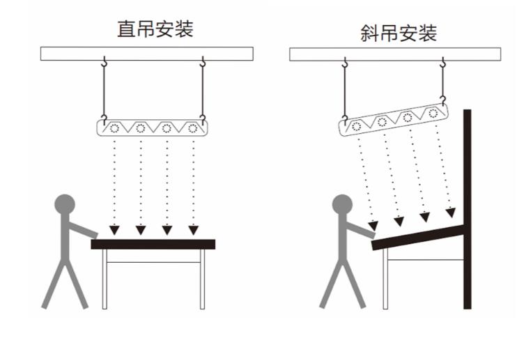 三恩時(shí)吊式看樣臺部件介紹